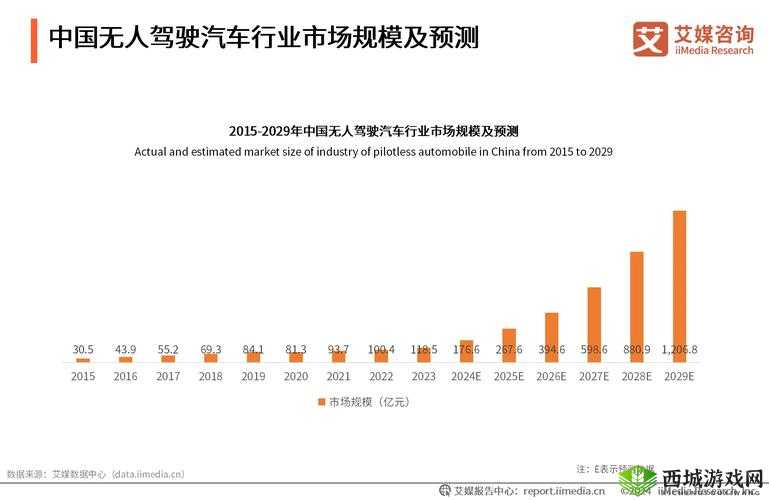 497799 欧洲版的国产 SUV 自动驾驶汽车安全性如何保障之探讨分析