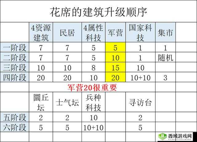 墨三国，深度解析资源获取策略与封地建筑玩法全攻略