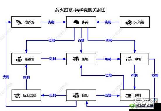 墨三国，深度解析兵种战斗技巧与克制关系，揭秘资源管理视角下的战略艺术