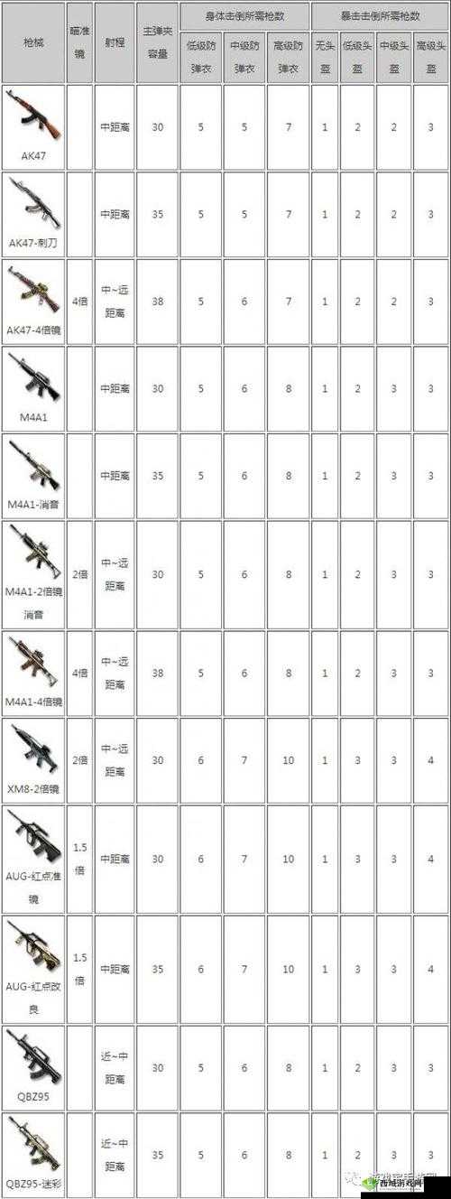 CF手游荒岛特训，步枪多样搭配及双步枪流打法全面深度解析