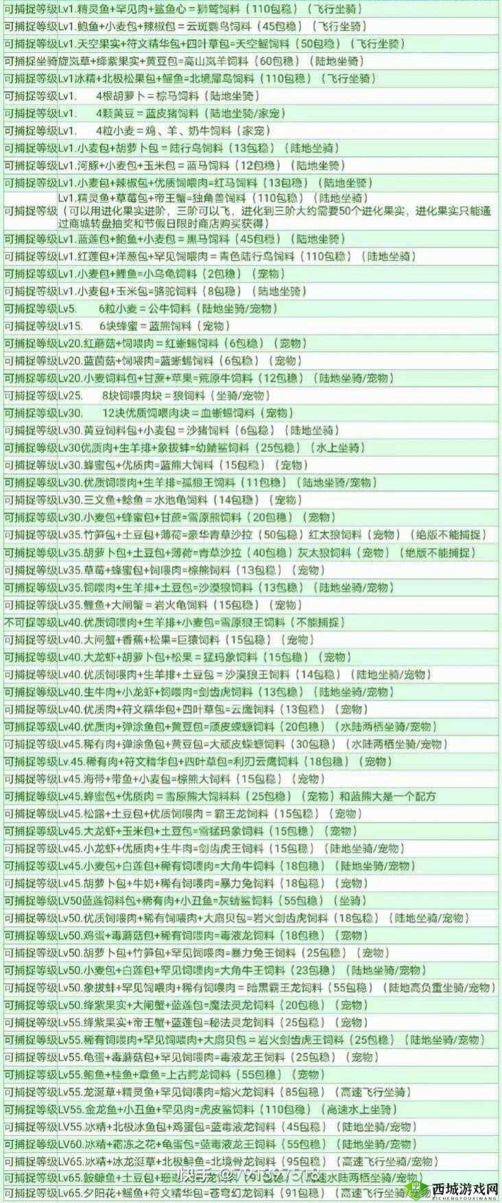 创造与魔法游戏全动物饲料配方及制作所需包数详细指南