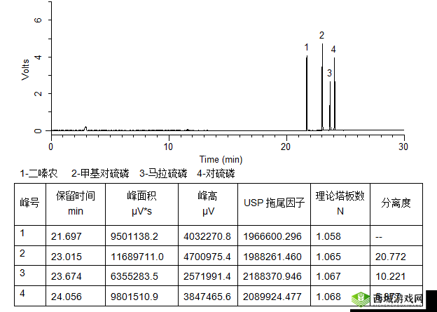 国产 DB624 色谱柱 88690：关于其性能与应用的详细探讨