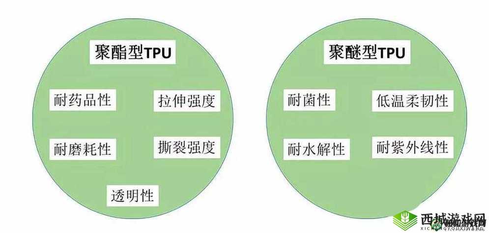 TPU 色母与子色母性能区别究竟何在