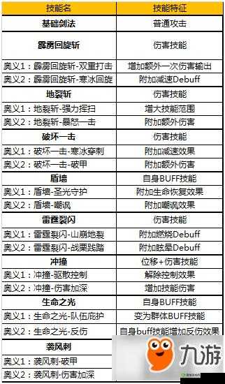 奇迹MU觉醒，全面解析经验获取、卡级应对与高效资源管理艺术