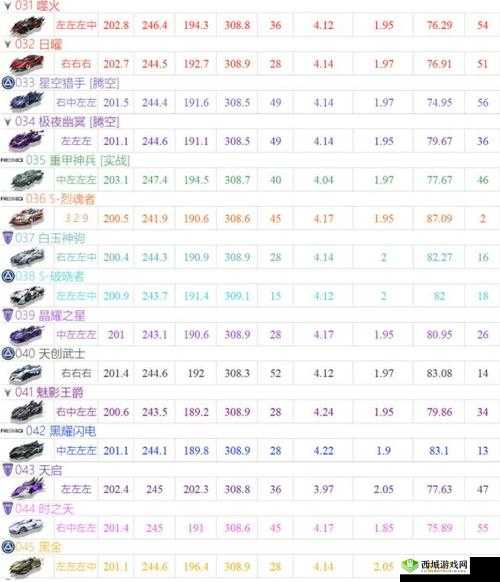 QQ飞车手游休闲区进入等级要求，玩家需达到9级方可解锁进入