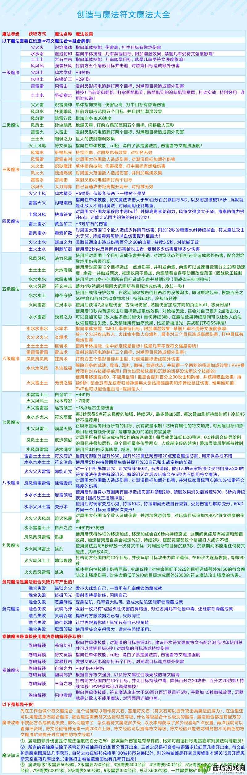 创造与魔法，深入探索并揭秘饲料配方与合成公式的奇幻之旅