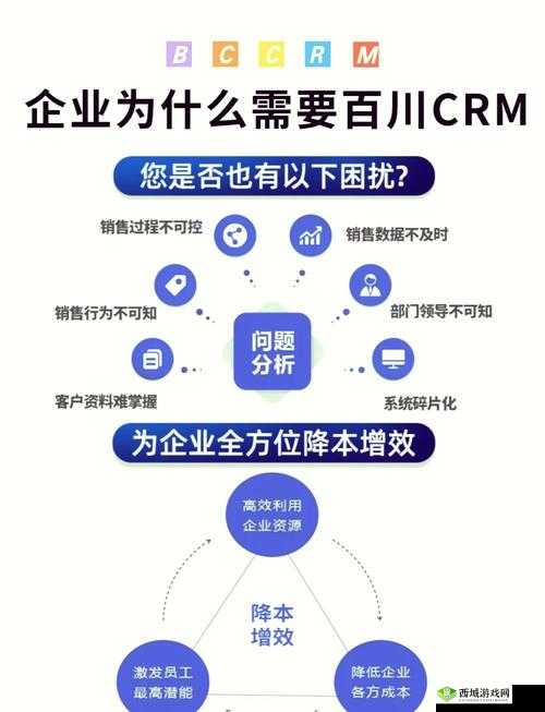 成免费的 CRM 资源大量激增引发市场新态势