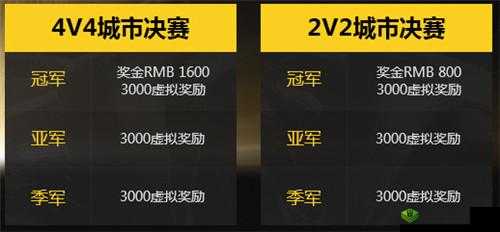 终结者2城市精英赛2025年盛启，十大城市上演蛇年新春竞技烽火