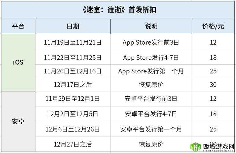 迷室，往逝上线时间及预约方法全面详细解析