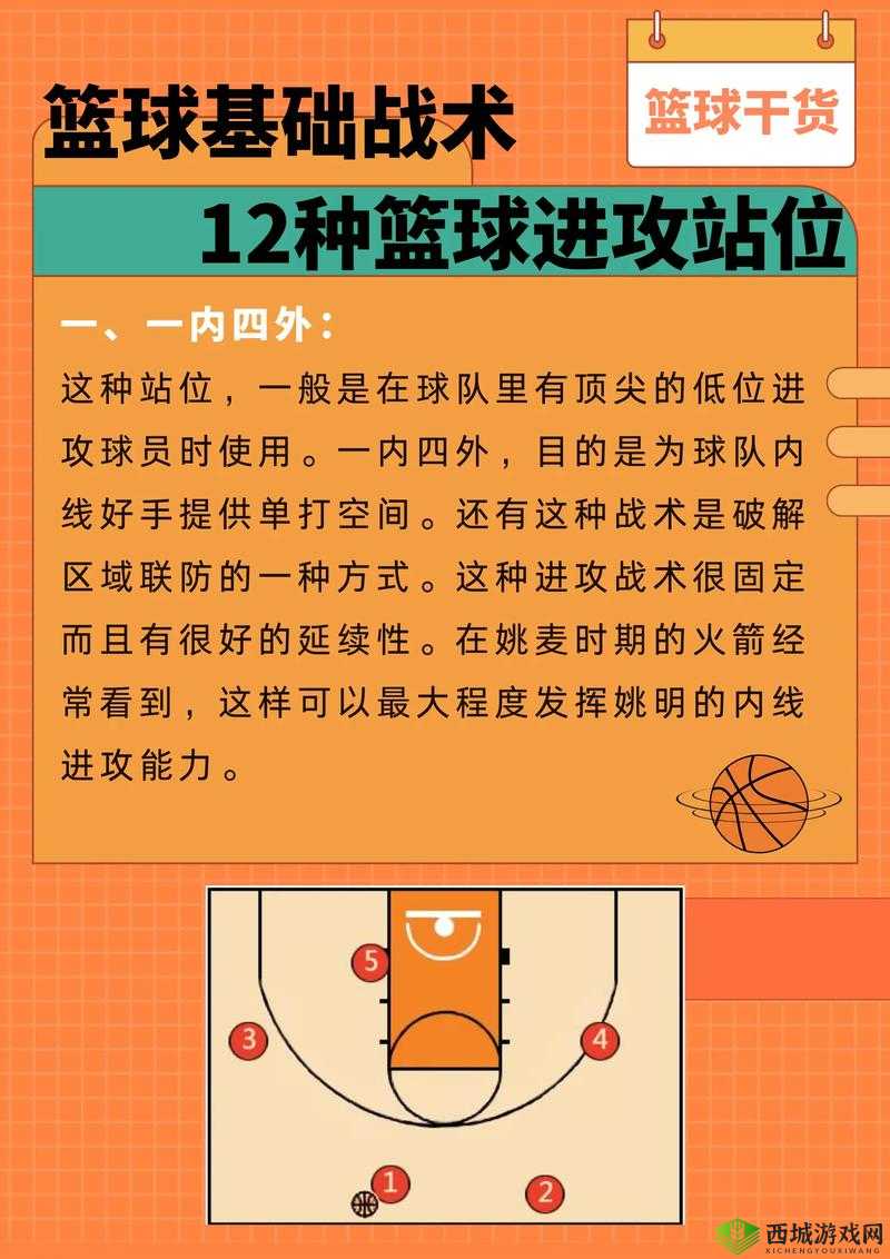 潮人篮球新手入门指南，全面解析防守策略与小技巧提升实战能力