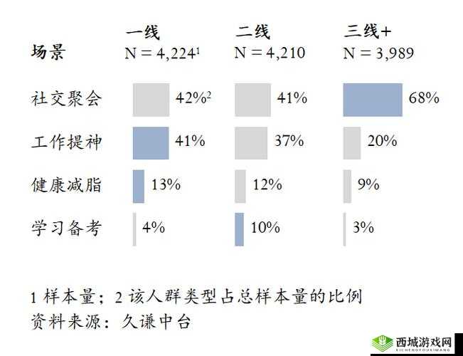 精品一线二线三线的区别：探究其背后的深层因素和影响