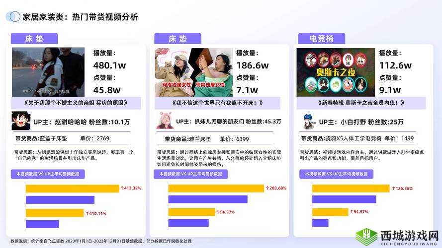 哔哩哔哩情侣社区高峰期-关于其特点及发展趋势的详细分析