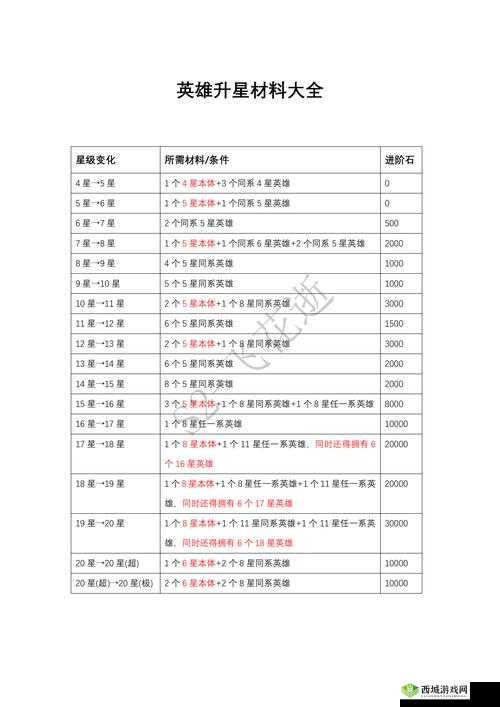 昆仑墟装备升星全面解析，必备材料、详细步骤与高效策略指南