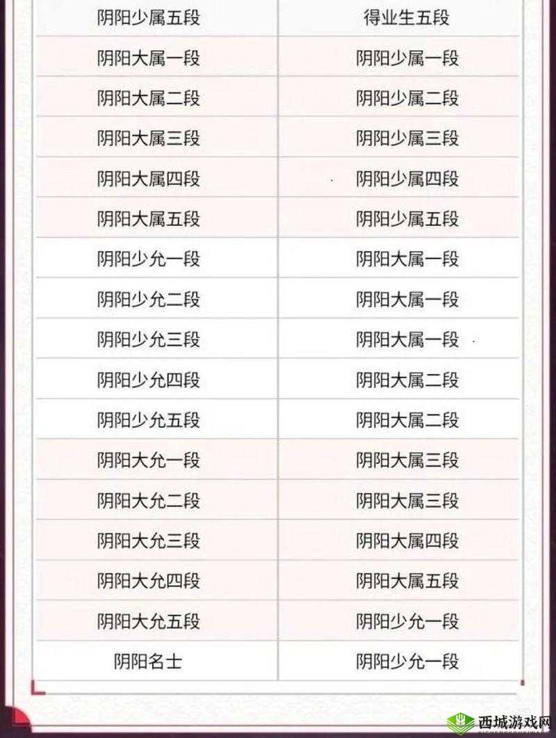 决战平安京游戏攻略，全面解析段位晋升与资源管理优化策略