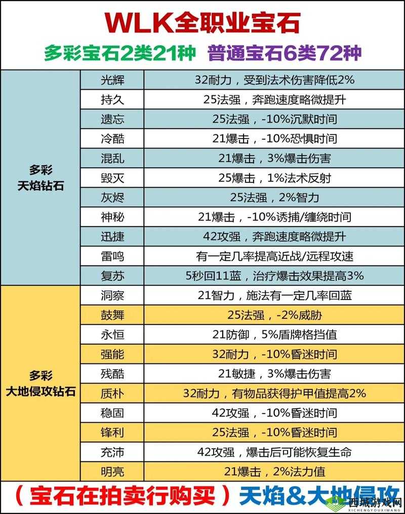 传奇霸业手游八卦宝石升阶全攻略及每阶升级所需碎片消耗详解