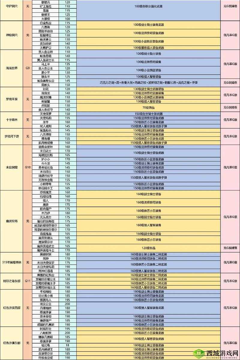 传奇霸业手游140级玩家激战逆魔Boss全面解析及其掉落装备一览