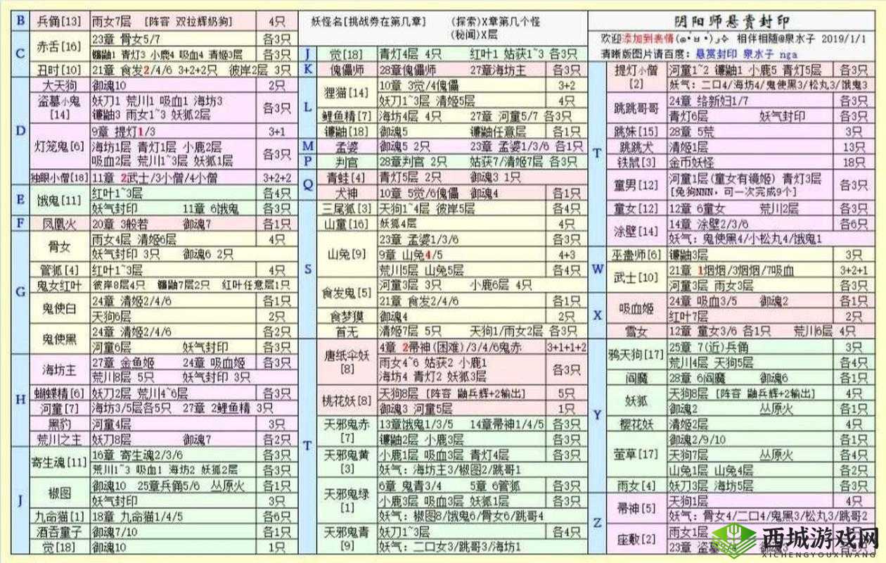 阴阳师手游悬赏封印任务全攻略，丑时之女刷新地点及挑战推荐