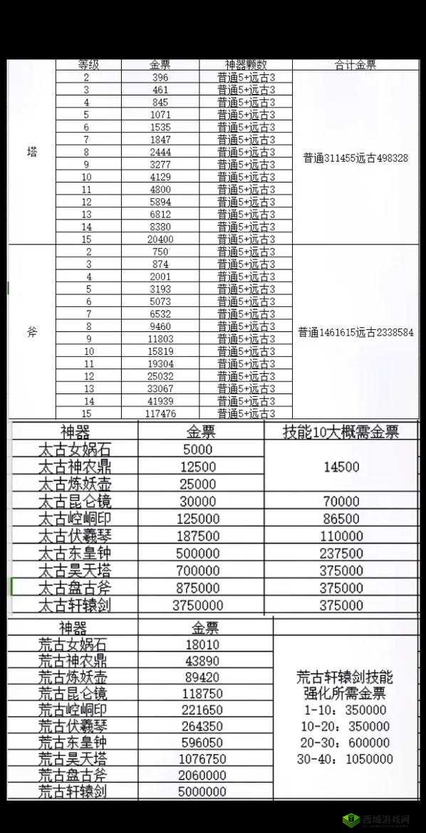 轩辕传奇手游法师职业突破，通天塔100层高效攻略秘籍分享