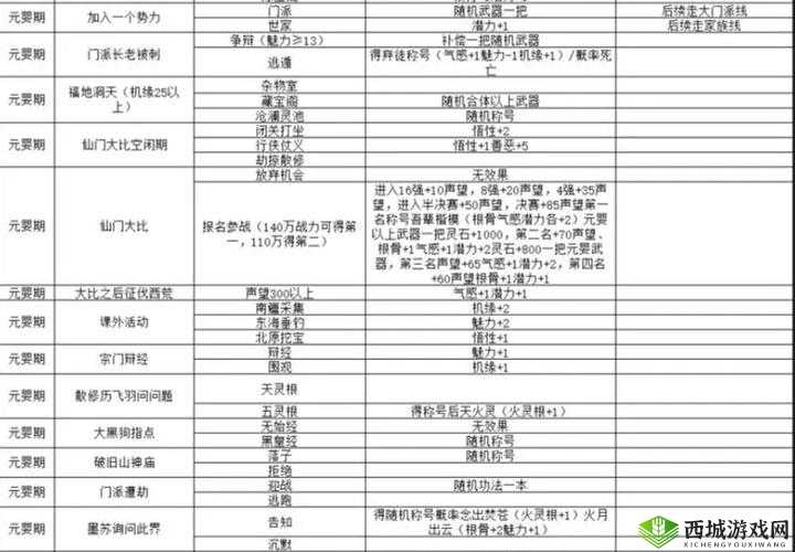 欢乐修仙攻略，揭秘2025蛇年春节期间攻击型最强伙伴选择秘籍