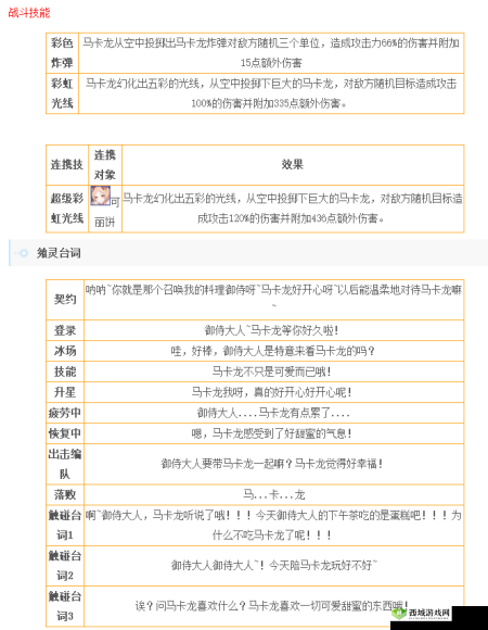 食之契约马卡龙角色深度解析，属性技能全面一览及强度评估