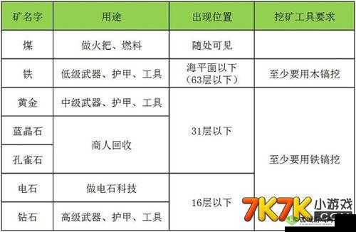 迷你世界游戏内挖钻石高效技巧与全面挖矿策略深度剖析