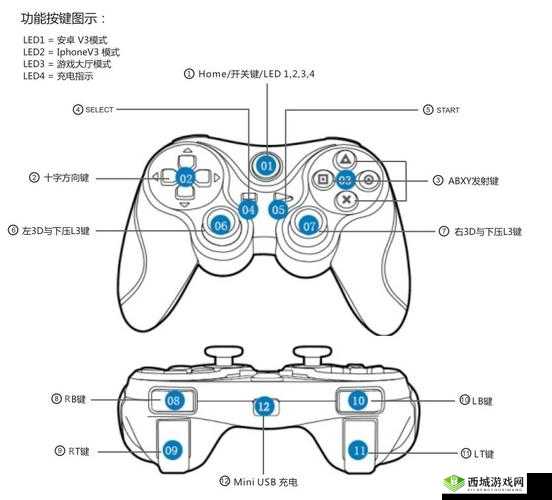 放逐游戏手游手柄全面指南，玩法技巧深度剖析与安装教程详解