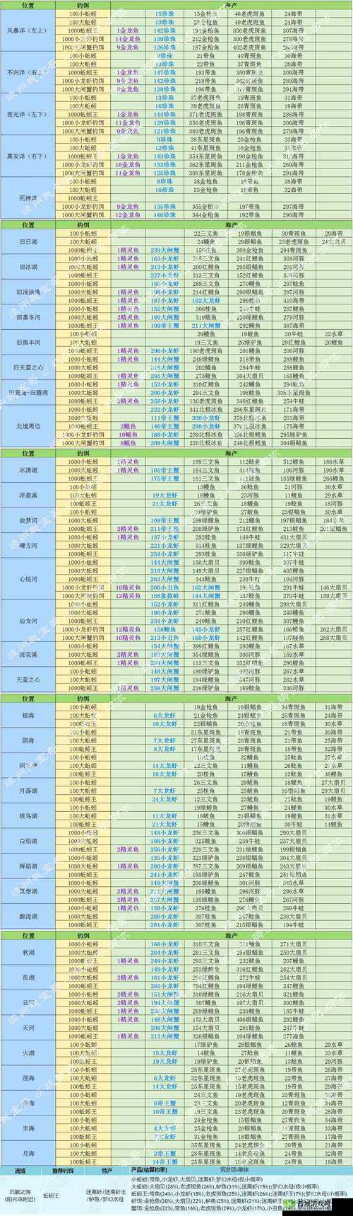 创造与魔法游戏内河豚位置全面解析及高效垂钓技巧分享