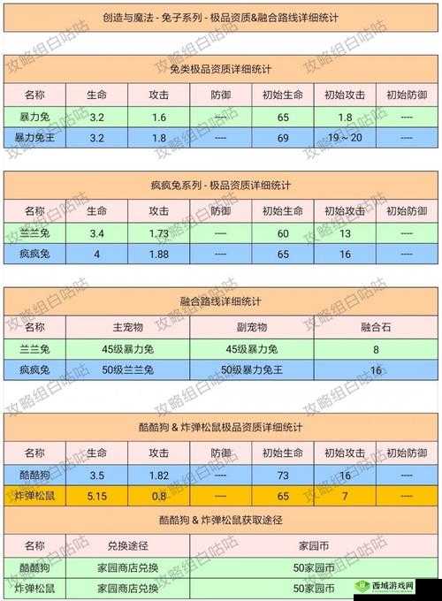 创造与魔法游戏内月光石获取途径及详细用途一览