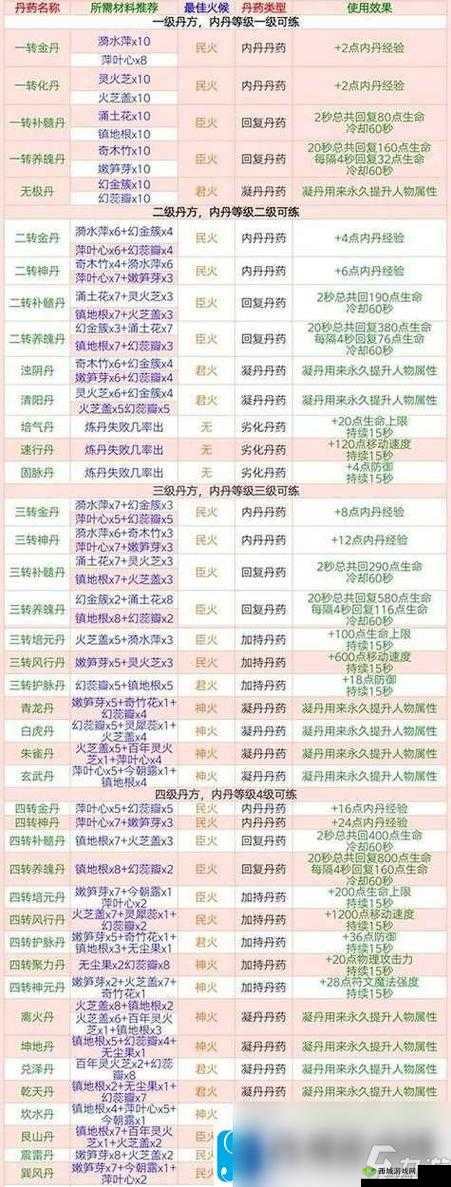 创造与魔法游戏，狼牙获取全攻略与价值最大化利用策略详解