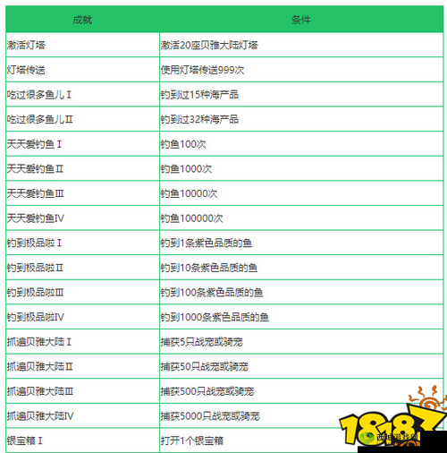 创造与魔法游戏中龟壳的全面指南，高效获取方法与多样化用途详解