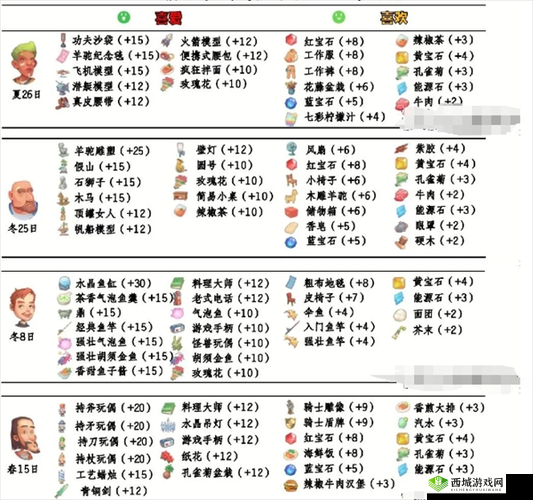 波西亚时光游戏深度解析，菲莉丝好感度提升全面攻略指南