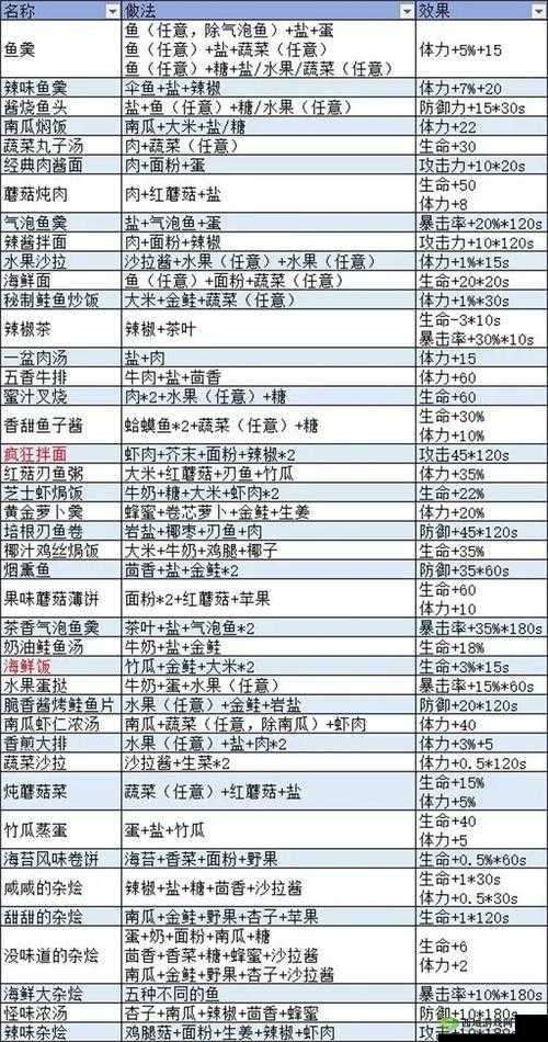 波西亚时光技能加点全面攻略与推荐，按阶段优化生活、生存及社交技能