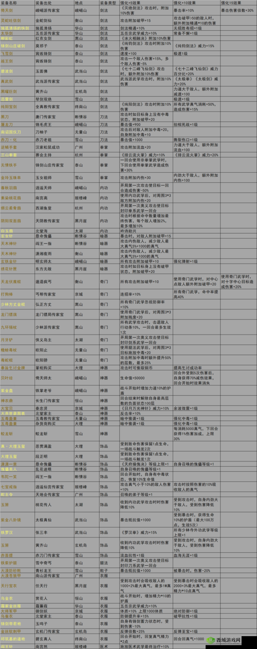 我的侠客五岳宗门派加入流程及资源管理策略详解