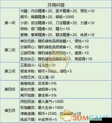 我的侠客游戏中唐门天赋深度解析与最优选择攻略分享