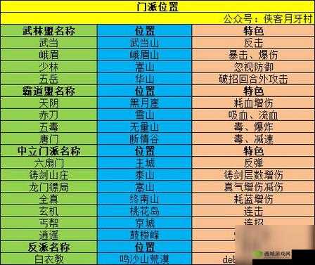 我的侠客深度攻略，天阴教位置探寻、解锁条件及高效资源管理指南