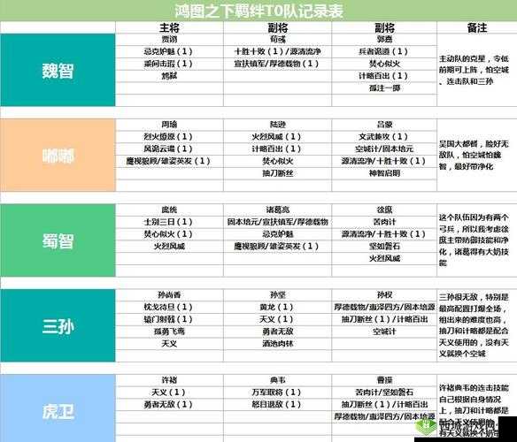 鸿图之下蜀枪队武将阵容搭配与资源管理高效策略全解析