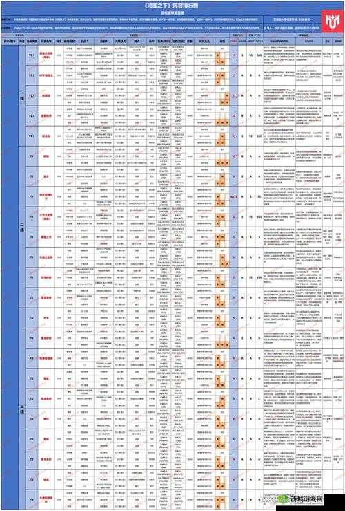 鸿图之下游戏攻略，单刷武将谁最厉害？最新强力武将排行榜揭晓