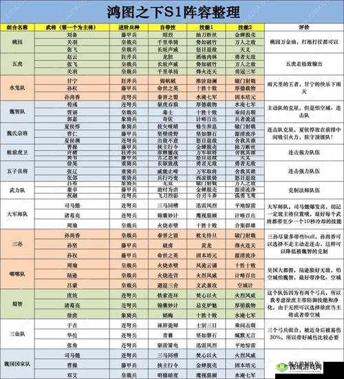 鸿图之下策略解析，深入探究阵型克制与多样化阵型运用