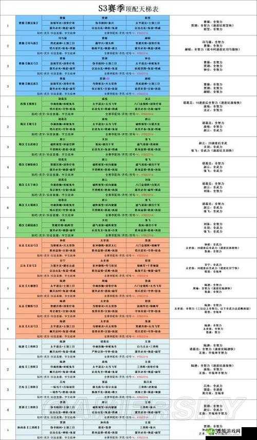 鸿图之下沉默队武将选择与搭配攻略，构建高效沉默效果阵容