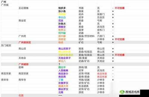 我的侠客张少爷NPC位置探寻及高效决斗技巧全攻略