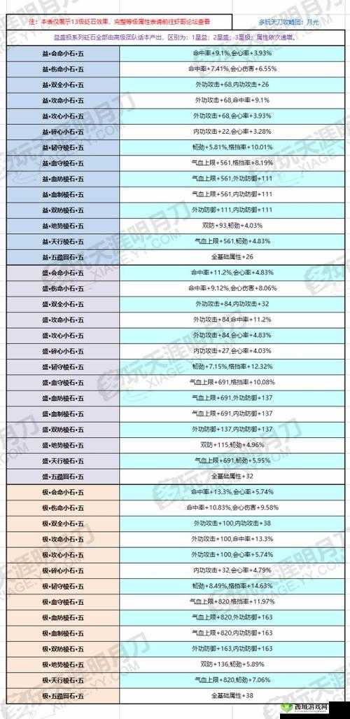 天涯明月刀手游移花门派PVP玩法砭石推荐与选择全面攻略介绍