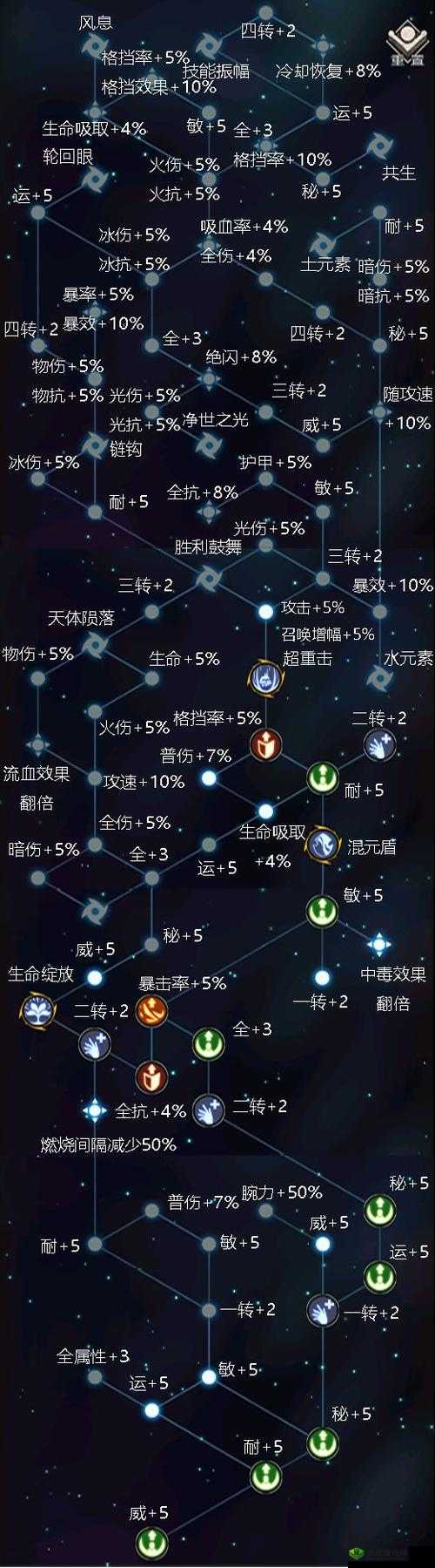 不朽之旅星图加点攻略演变史，如何科学点亮星图成最大悬念？