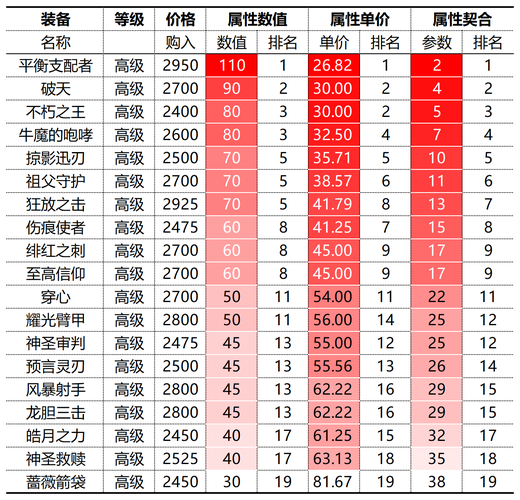 阿尔弗雷德星盘与连招如何演变？探寻曙光英雄攻略的奥秘