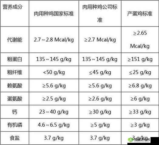 悠长假期里如何轻松获取鸡饲料？鸡饲料制作方法全揭秘