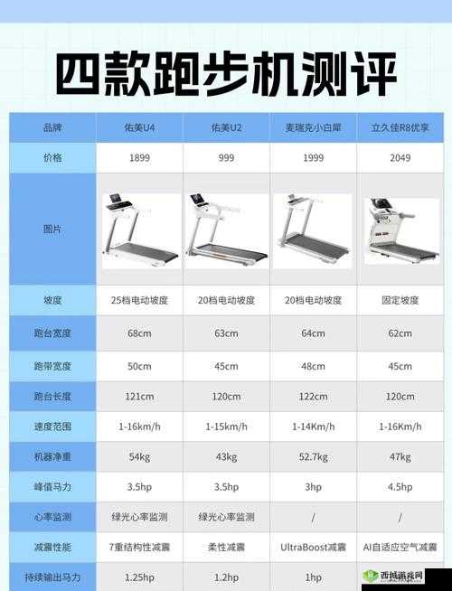 悠长假期里，跑步机究竟能带来哪些惊喜？全面解析其作用！