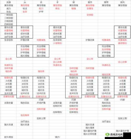 不朽之旅成神之路究竟在何方？位置与玩法全面探秘解析