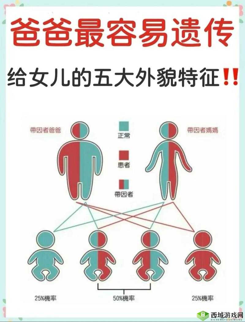 亚洲人vs欧洲人基因差别大揭秘：哪些遗传特征决定了我们的外貌与健康？