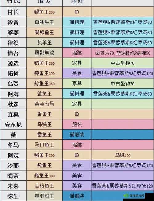 如何巧妙获取小森生活中的诸艺汇通称号？技巧揭秘引悬念！