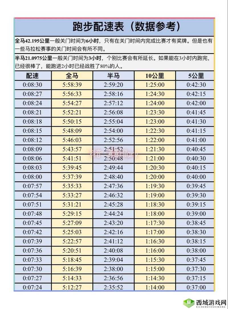 人马配速多少分钟？全程详细解析，助你轻松掌握最佳跑步节奏与训练技巧