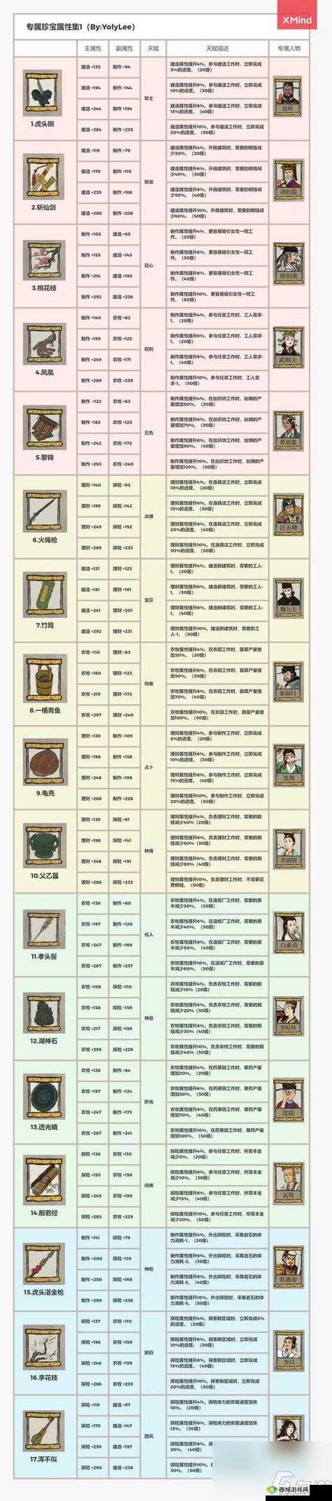 江南百景图杭州府特产究竟有哪些？全面揭秘限定特产获取攻略